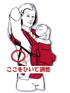 肩のストラップのポイント