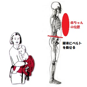 腰ベルトのポイント